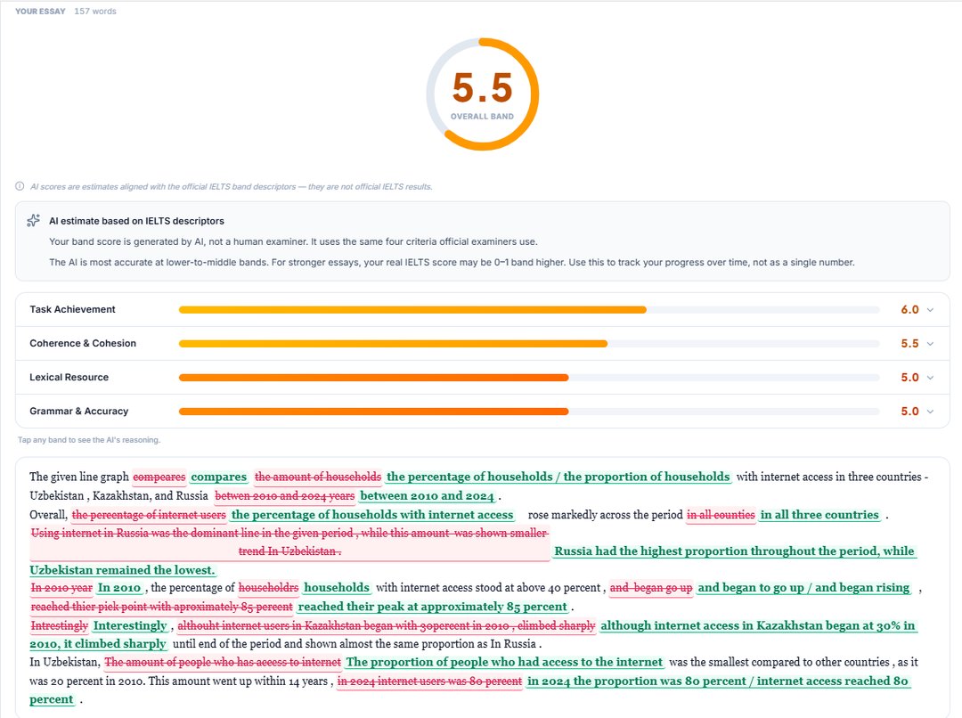 AI band breakdown by criteria