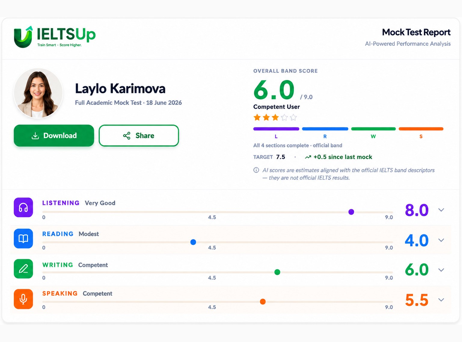AI mock test result