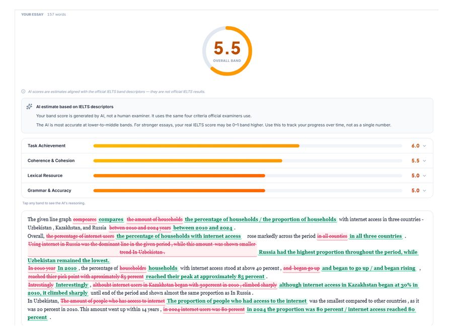 AI Writing result