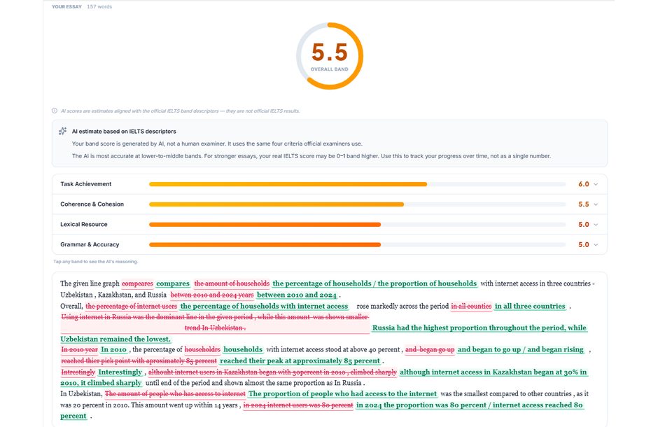 AI Writing feedback — band per criterion with concrete corrections
